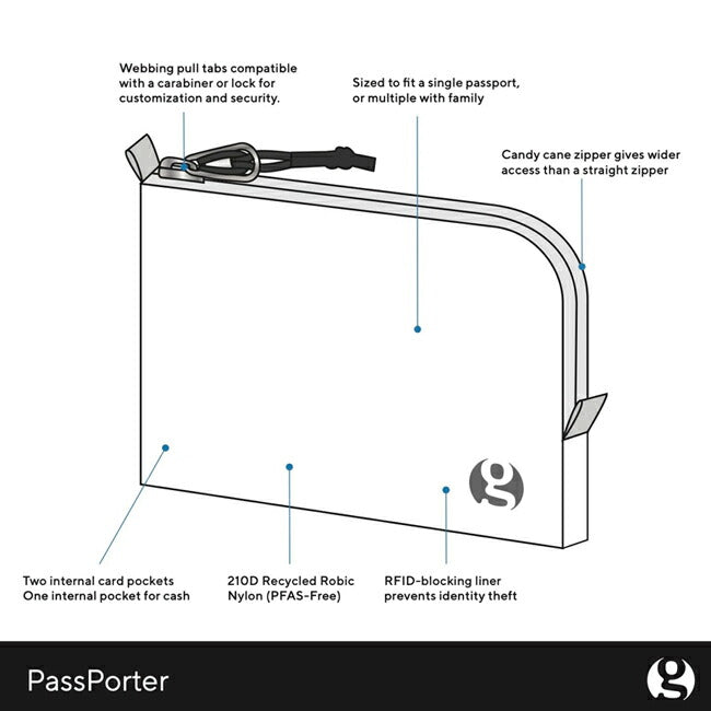 Gossamer Gear ゴッサマーギア Pass Porter パスポーター GSCU0101