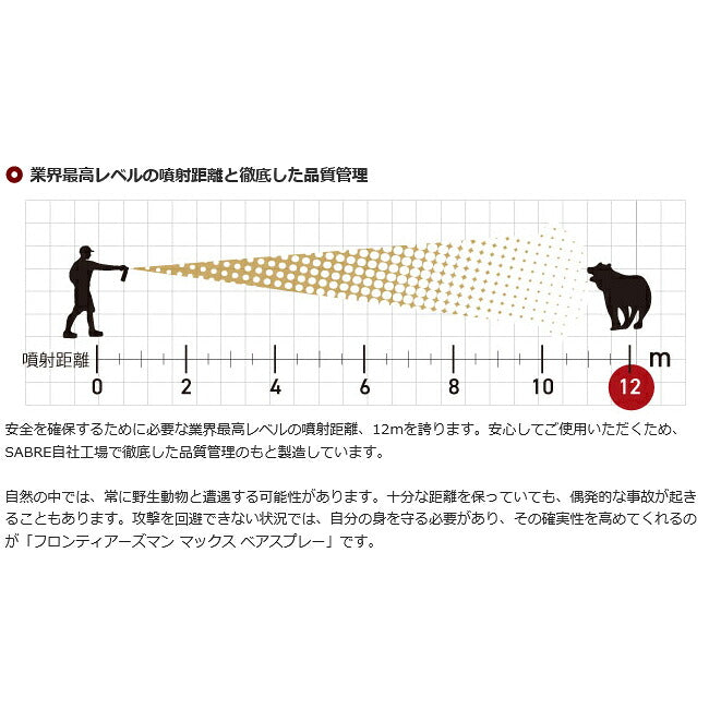 SABRE - SABRE セイバー フロンティアーズマン マックス ベアスプレー