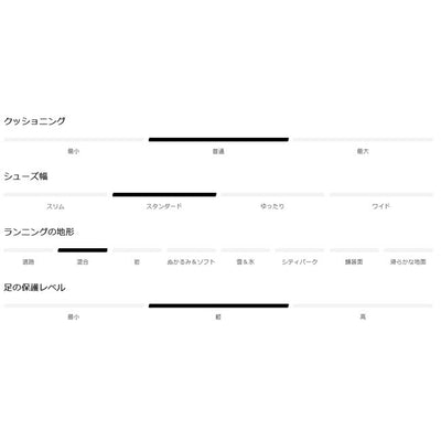 SALOMON サロモン X-ADVENTURE GORE-TEX Xアドベンチャーゴアテックス Black/Black/Black L47321100