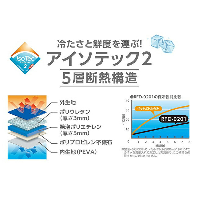 THERMOS サーモス ソフトクーラー 20L RFD-0201