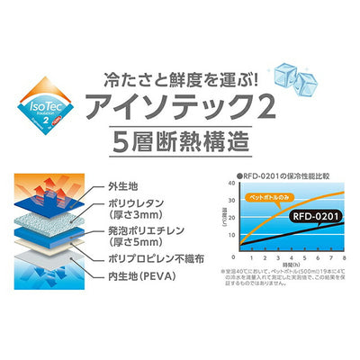 THERMOS サーモス ソフトクーラー 20L RFD-0201