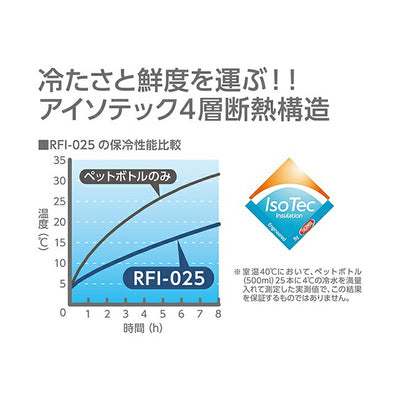 THERMOS サーモス 保冷ショッピングバッグ GG(グレージュ) RFI-025