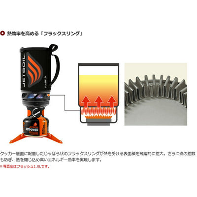 JETBOIL ジェットボイル フラッシュ1.0L 1824351