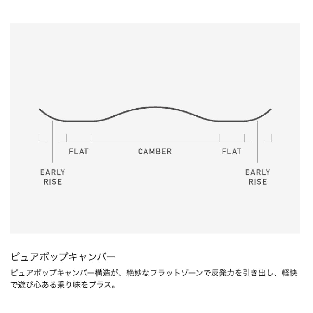 2026 Rewind リワインド