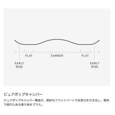 2026 Rewind リワインド