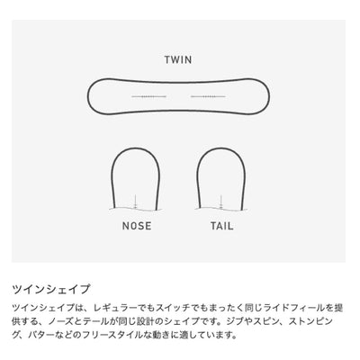 2026 Rewind リワインド