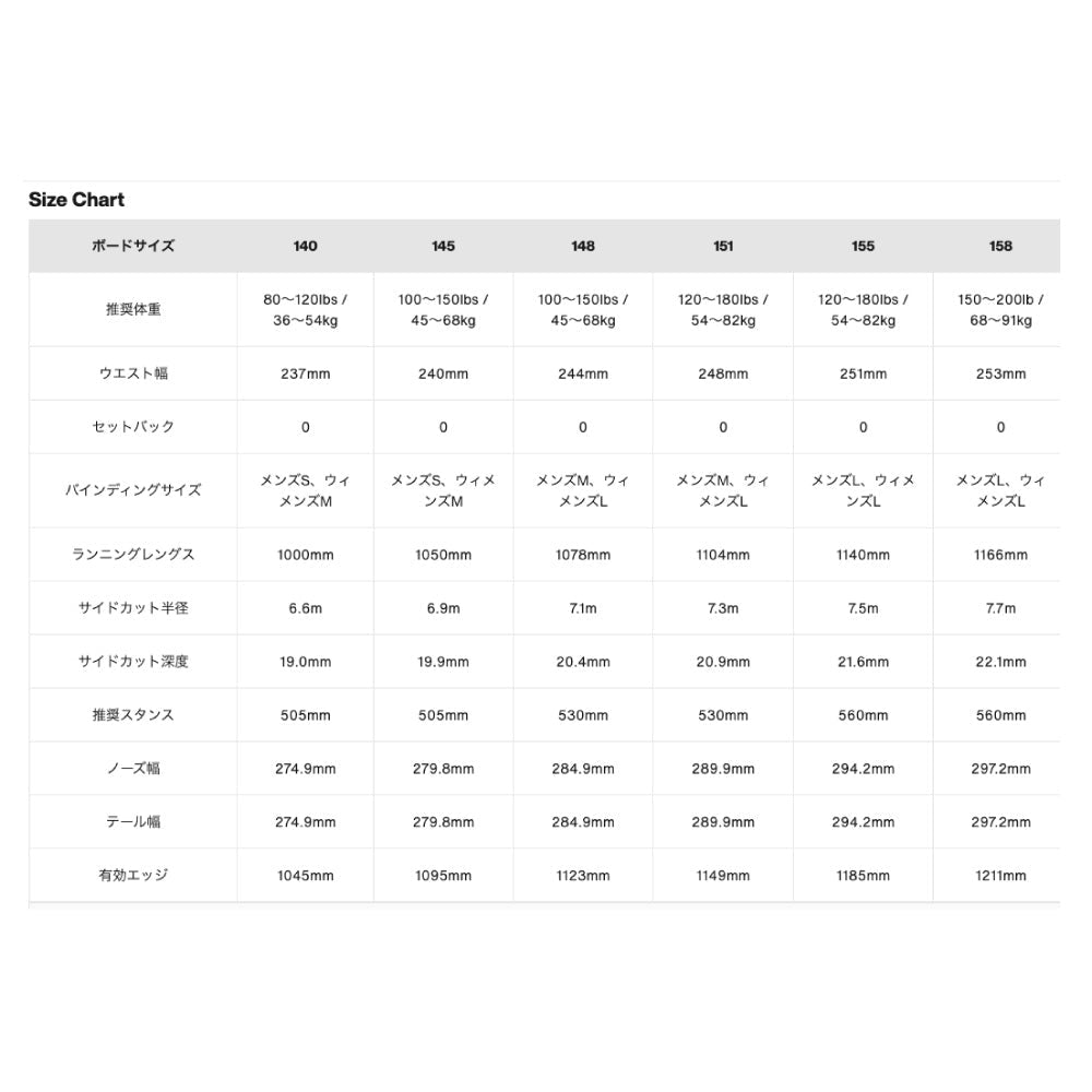 2026 Rewind リワインド
