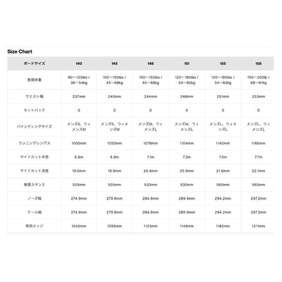 2026 Rewind リワインド