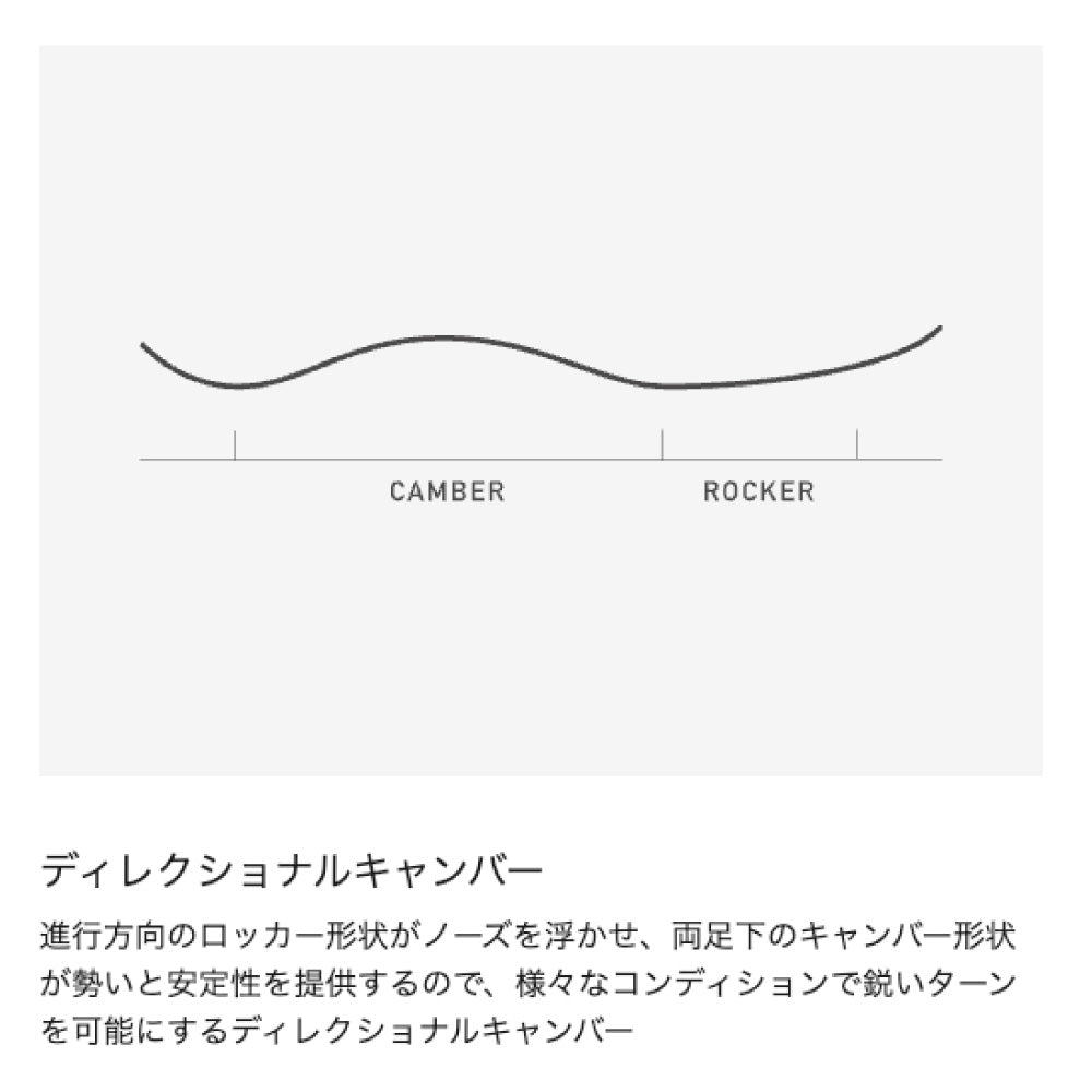Cartographer カートグラファー
