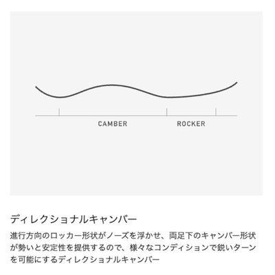 Cartographer カートグラファー