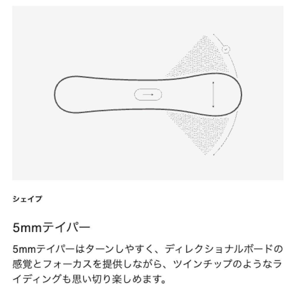 Cartographer カートグラファー