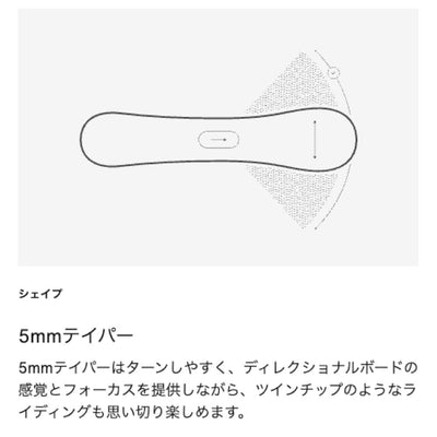 Cartographer カートグラファー