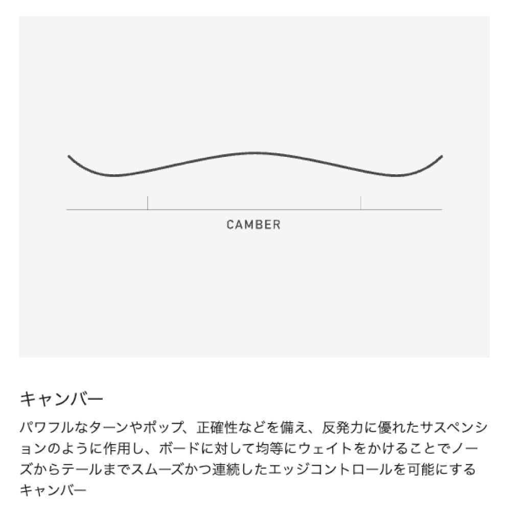 Gender Neutral Good Company Camber Snowboard ジェンダーニュートラルグッドカンパニーキャンバースノーボード