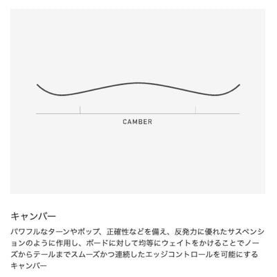 Gender Neutral Good Company Camber Snowboard ジェンダーニュートラルグッドカンパニーキャンバースノーボード