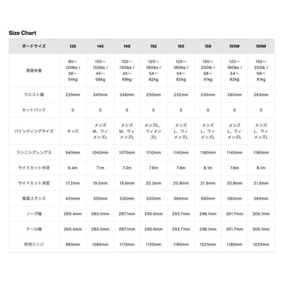 Gender Neutral Good Company Camber Snowboard ジェンダーニュートラルグッドカンパニーキャンバースノーボード