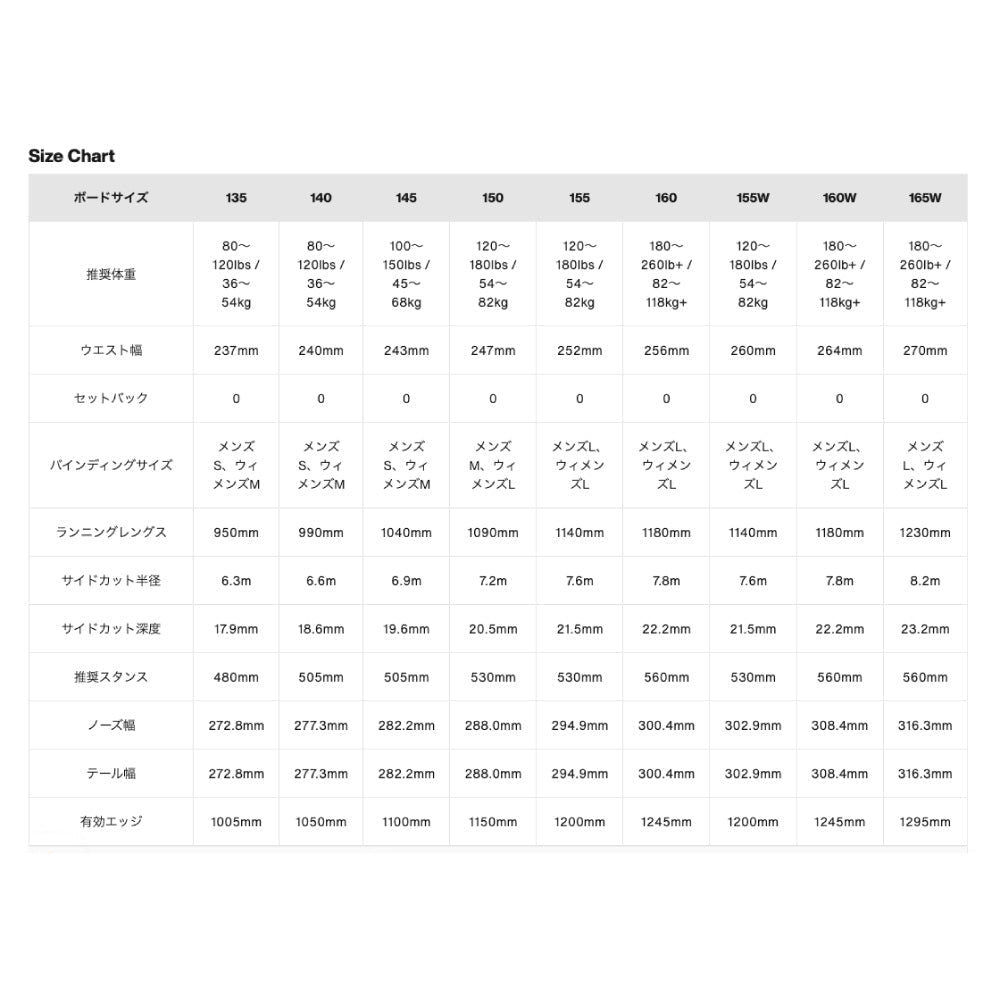 2026 Gender Neutral Cultivator Snowboard ジェンダーニュートラルカルチベータースノーボード