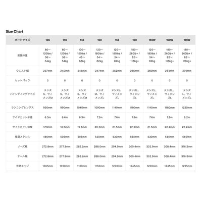 2026 Gender Neutral Cultivator Snowboard ジェンダーニュートラルカルチベータースノーボード