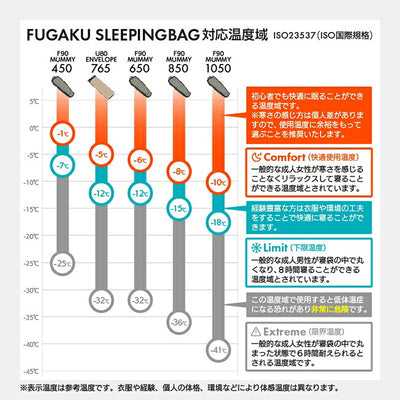 FUGAKU フガク U80 SLEEPING BAG ENVELOPE 765 U80スリーピングバッグエンベロープ765