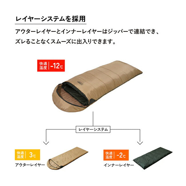 Snugpak スナグパック ベースキャンプ スリープシステム スクエア ライトジップ デザートタン×オリーブ SP11707DO