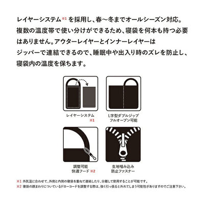 Snugpak スナグパック ベースキャンプ スリープシステム スクエア ライトジップ デザートタン×オリーブ SP11707DO
