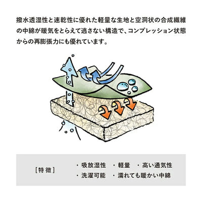 Snugpak スナグパック ベースキャンプ スリープシステム スクエア ライトジップ デザートタン×オリーブ SP11707DO