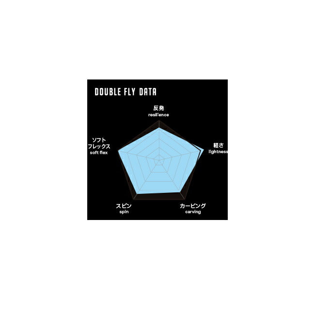 2026 011Artistic ゼロワンワンアーティスティック DOUBLE FLY ダブル