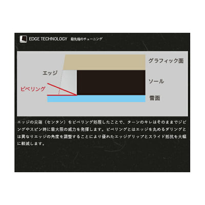 2026 011Artistic ゼロワンワンアーティスティック DOUBLE FLY SPIN ダブルフライスピン