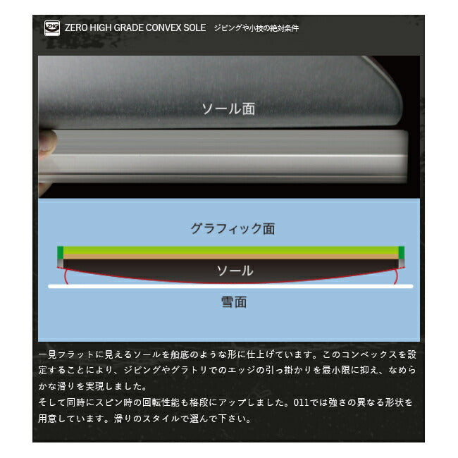 2026 011Artistic ゼロワンワンアーティスティック ZERO WIDE SPIN ゼロワイドスピン
