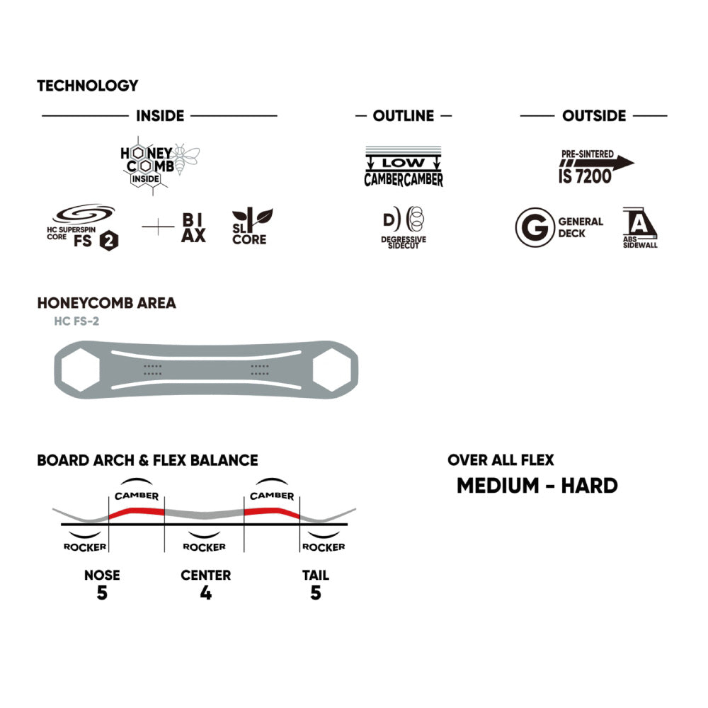 2026 AND エーエヌディー