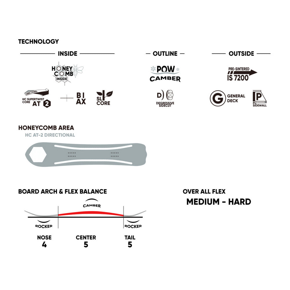2026 DCC ディーシーシー