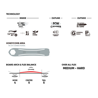 2026 DCC ディーシーシー