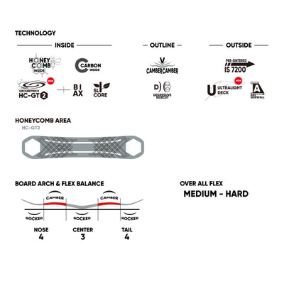 2026 CAT シーエーティー