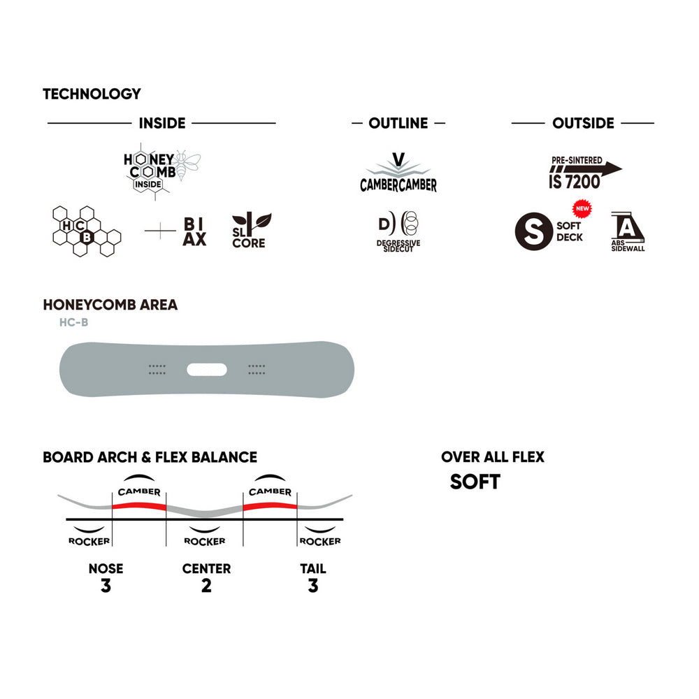 2026 SSS トリプルエス