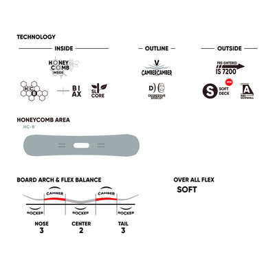 2026 SSS トリプルエス