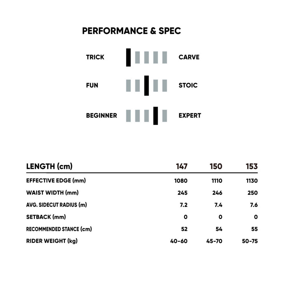 2026 SSS トリプルエス