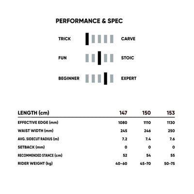 2026 SSS トリプルエス