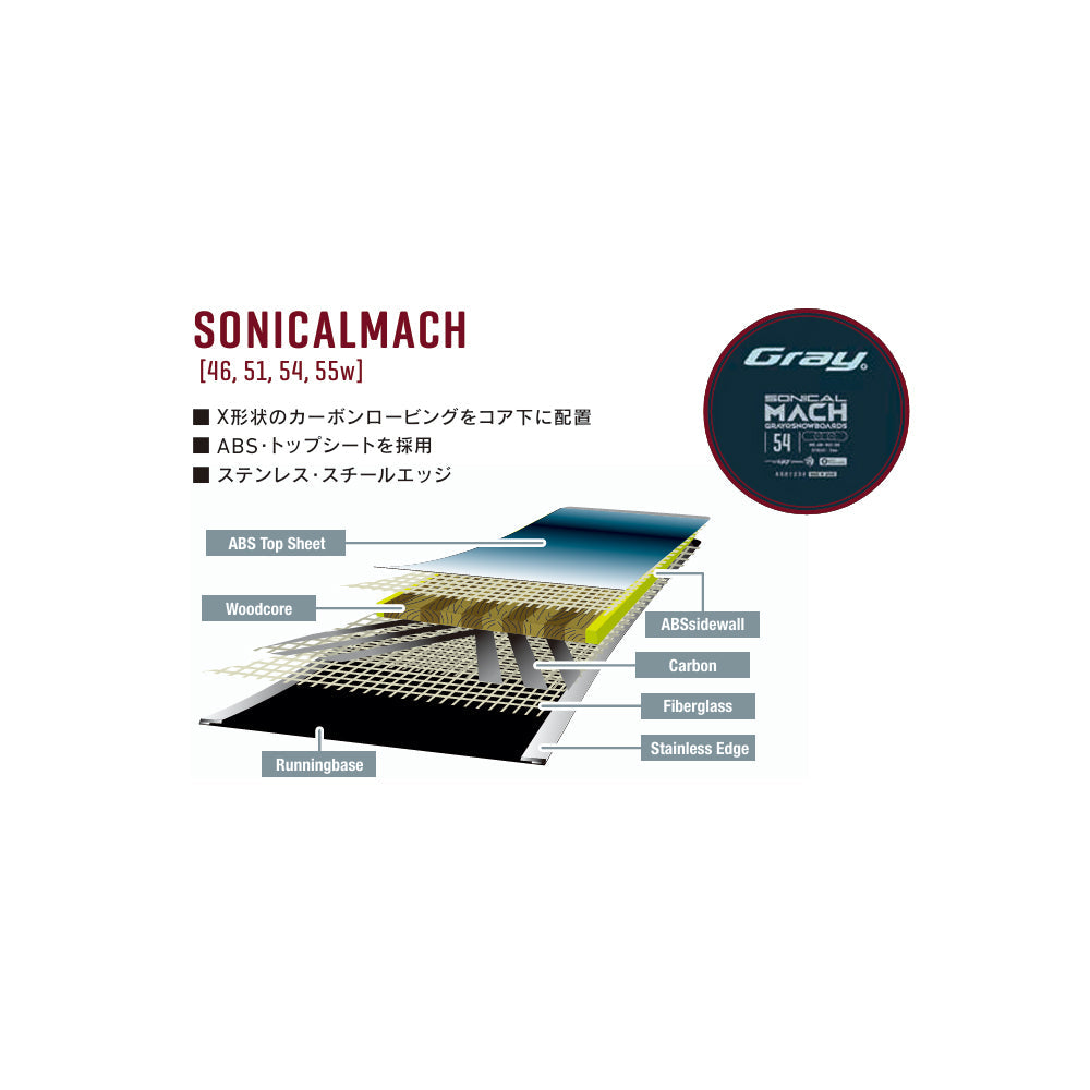 SONICALMACH ソニカルマッハ