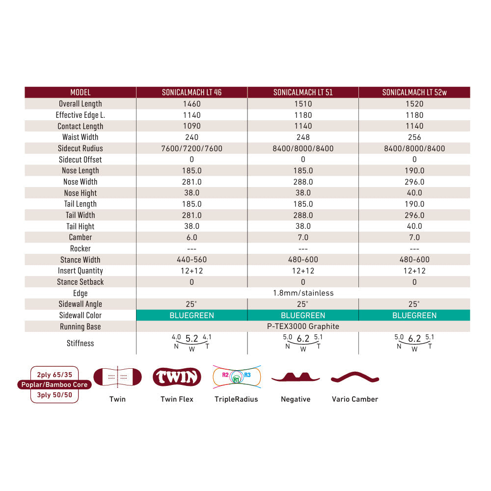 2026 SONICALMACH LT ソニカルマッハライト