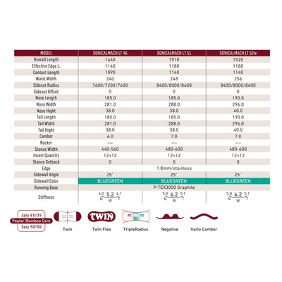 2026 SONICALMACH LT ソニカルマッハライト