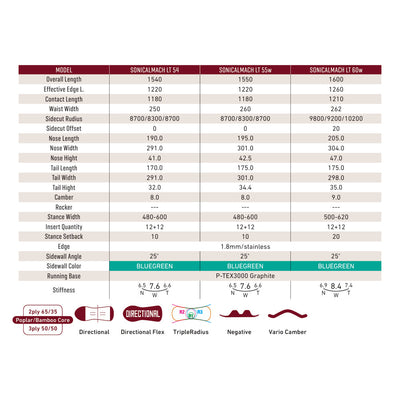 2026 SONICALMACH LT ソニカルマッハライト