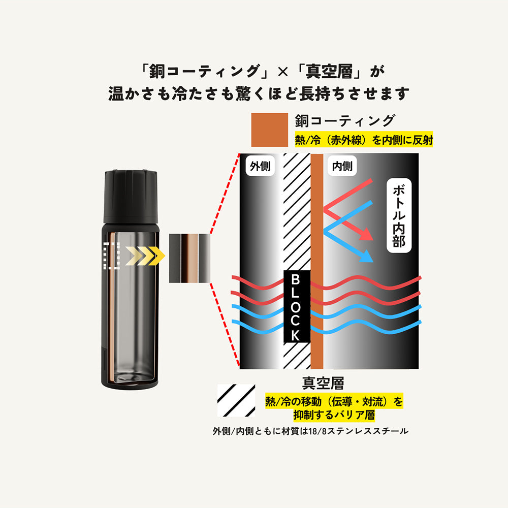 アルパインスター 0.5L 50472/50475/50478