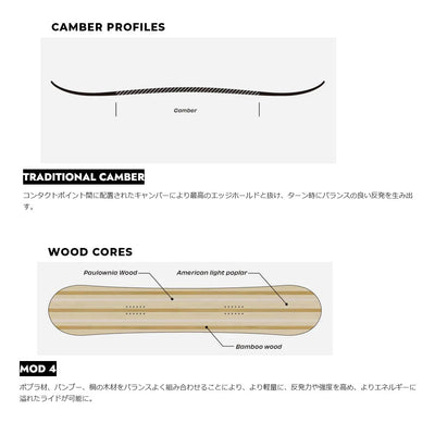 UAP ユーエーピー