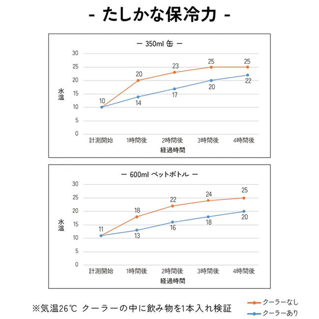 asobito アソビト ライトウェイトクーラー aba-011