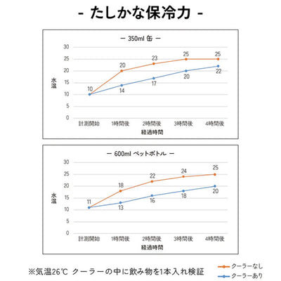 asobito アソビト ライトウェイトクーラー aba-011