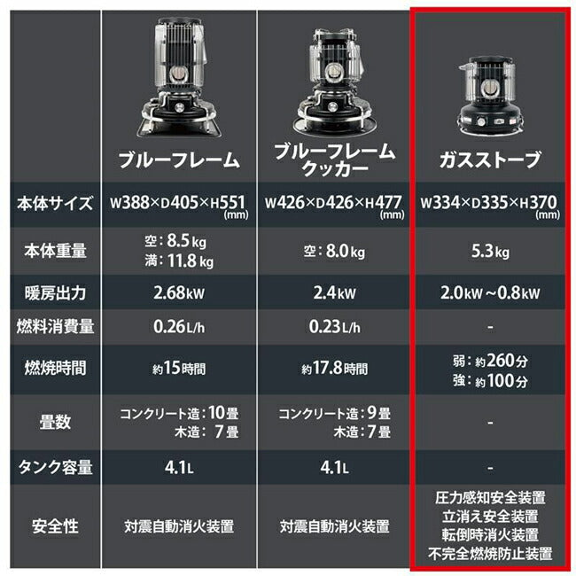 Sengoku Aladdin センゴクアラジン 別注カラー ポータブルガスストーブ マットブラック SAG-BF02C(MK)