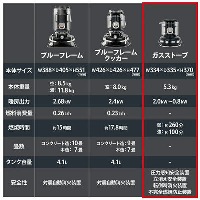 Sengoku Aladdin センゴクアラジン 別注カラー ポータブルガスストーブ マットブラック SAG-BF02C(MK)