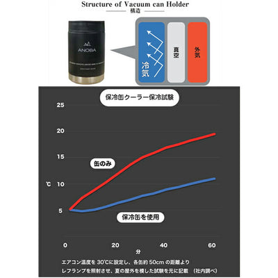 ANOBA アノバ Vacuum Can Holder バキュームカンホルダー AN027