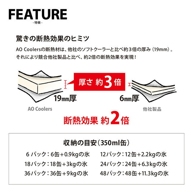 AO Coolers エーオークーラーズ 18パックトランククーラー AO18