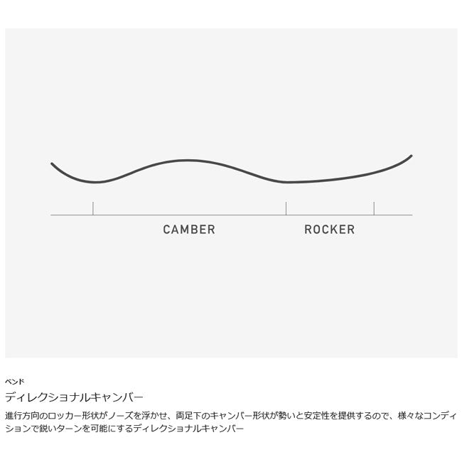 2025 BURTON バートン Cartographer カートグラファー 229421