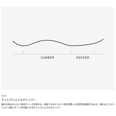 2025 BURTON バートン Cartographer カートグラファー 229421